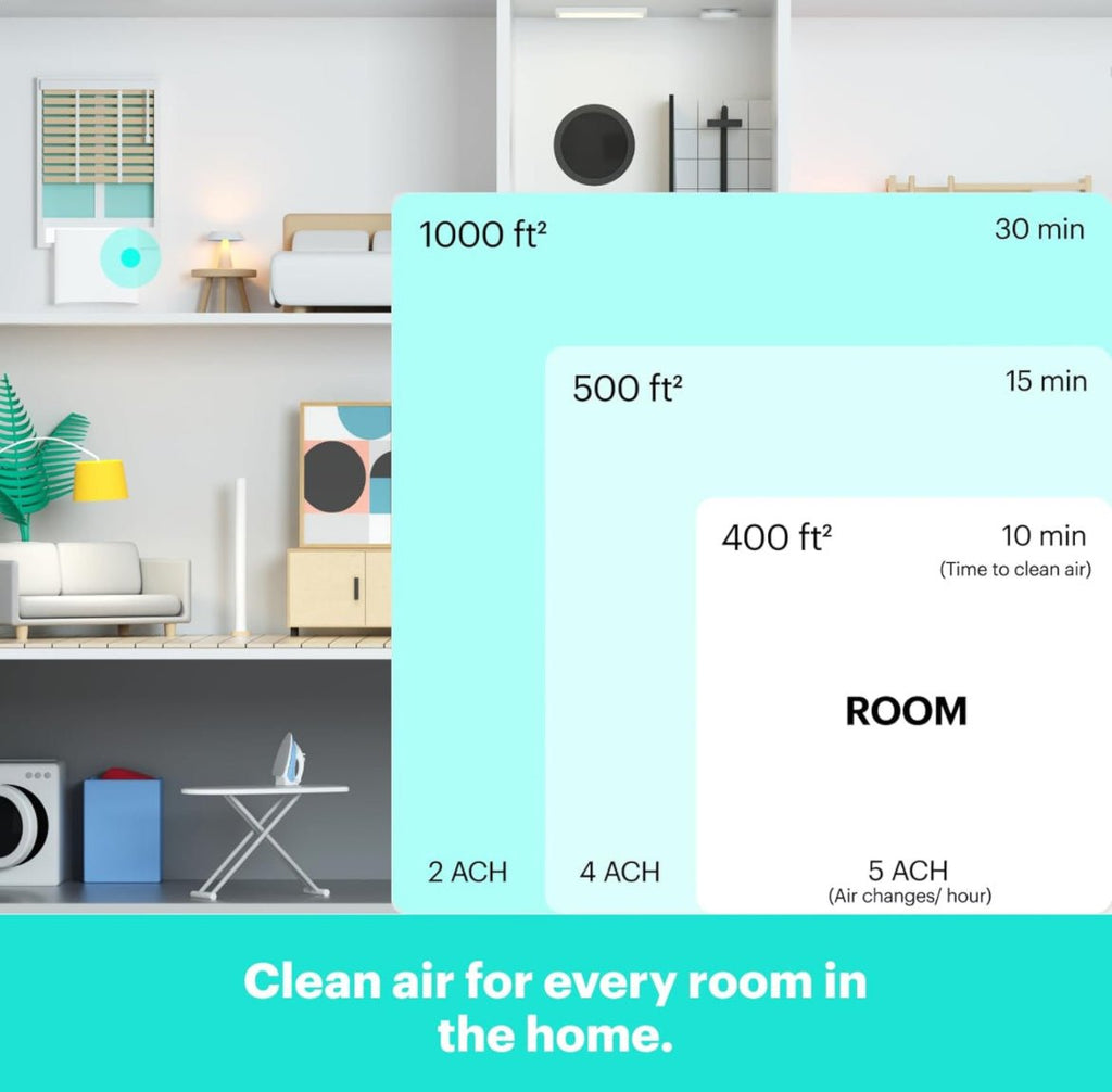 Mila Air Purifier for Large Room 1,000 sqft Coverage | Basic Breather | Air Purifier for Allergies | H12 HEPA Filter | Smoke Allergens Dust Pollution | Home Office Air Cleaner | Smart Wi-Fi Auto Mode