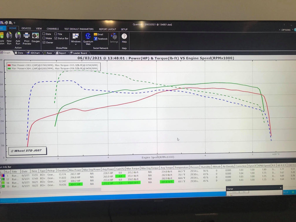 B8 S5 4.2 Tune