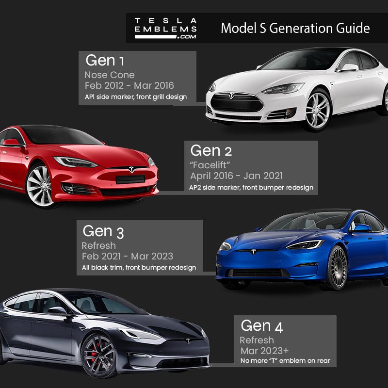Tartan Plaid Tesla Emblem Decals (Front + Back) | Model S