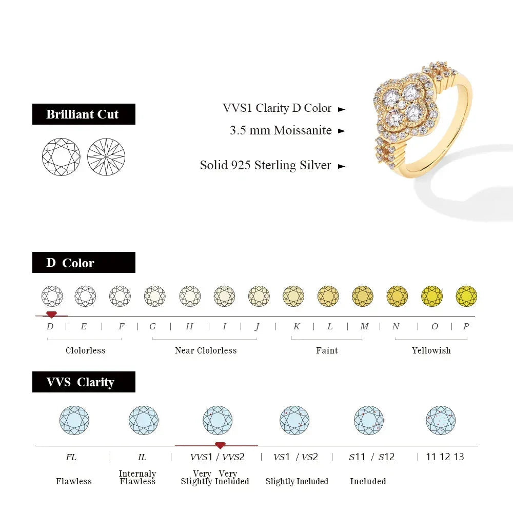 Four Leaf Moissanite 18k White Gold Plated Diamond Ring